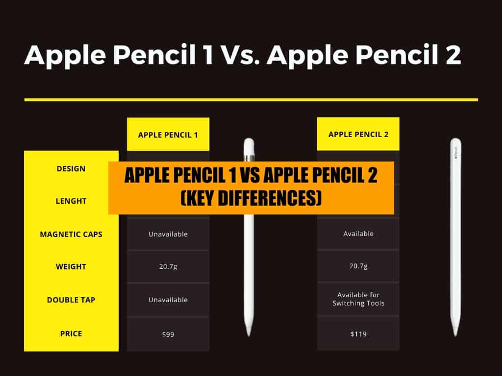 key differences between apple pencil 1 and 2