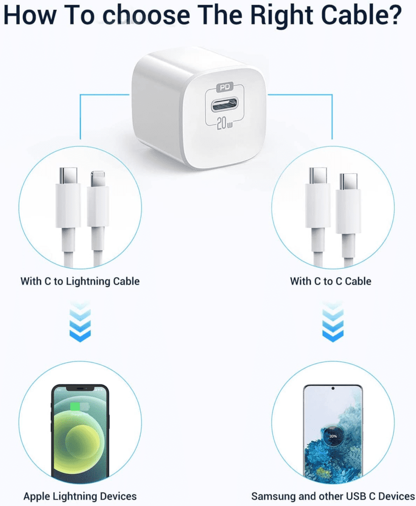 This charger can be connected with USB-C to USB-C and USB-C to Lightning