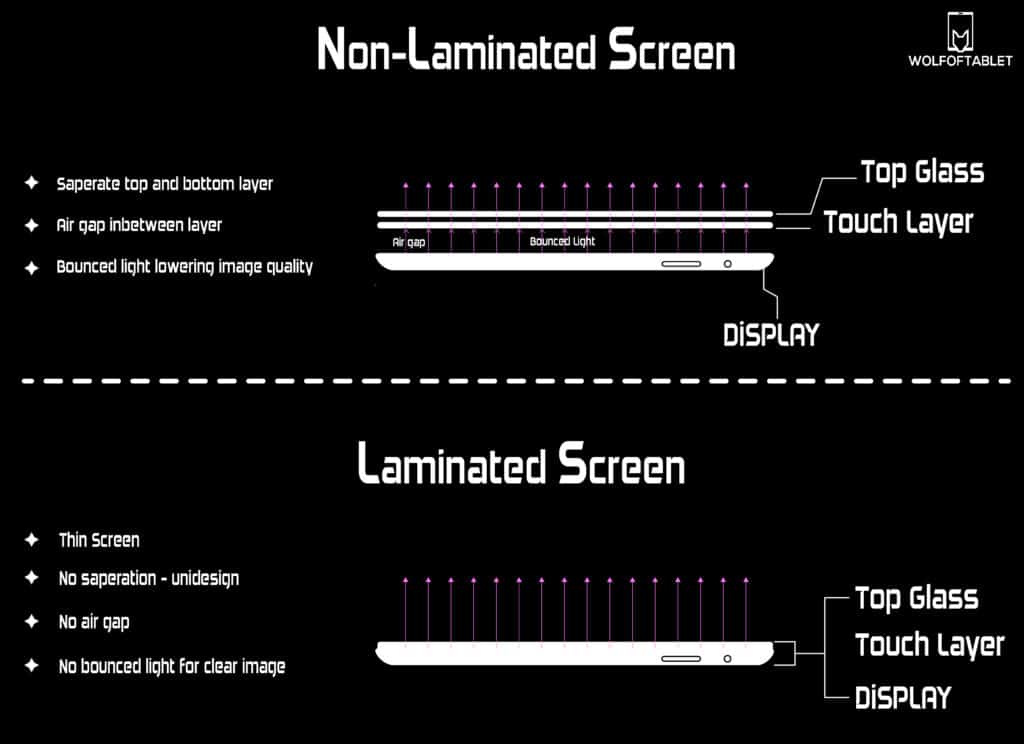 ernests from wolfoftablet explains the differences between laminated ipad screen and non-laminated ipad screen