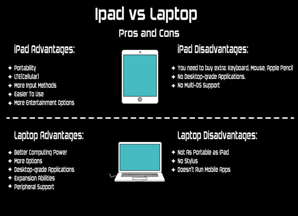 ipad advantages over laptop and laptop advantages over ipad